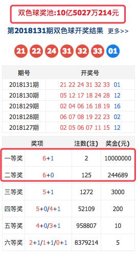 中国福利彩票双色球开奖结果号码查询的重要性与便利性