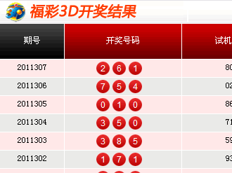 今日福彩3D开奖结果公布
