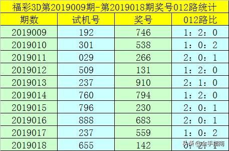 排列3近30期试机号分析报告