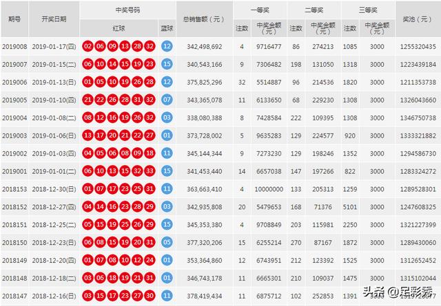 今晚双色球开奖结果查询号码，揭秘数字背后的幸运密码