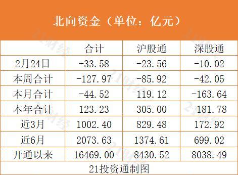 福建体彩36选7走势图解析，坐标连线下的数字奥秘