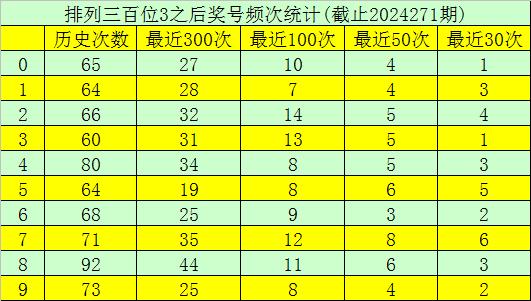 今日体彩排列三精准预测号码分析