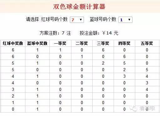 双色球开机号家彩网今日更新，揭秘今日开奖结果