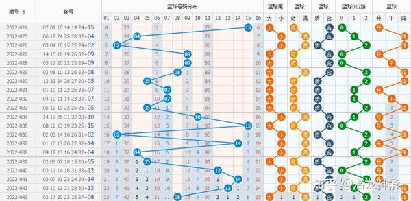 22选5最新号码走势图解析与探讨