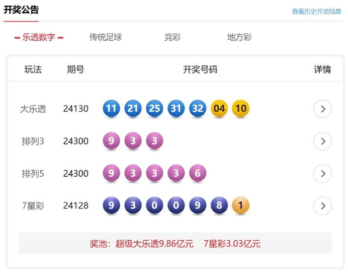 双色球开奖公告，今日揭晓的幸运数字