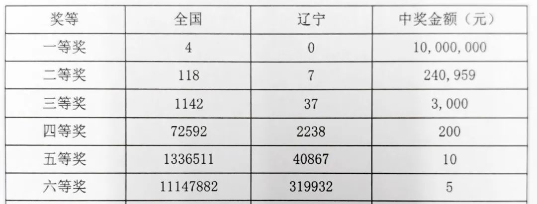 福彩双色球奖池资金揭秘，巨额资金如何累积与分配