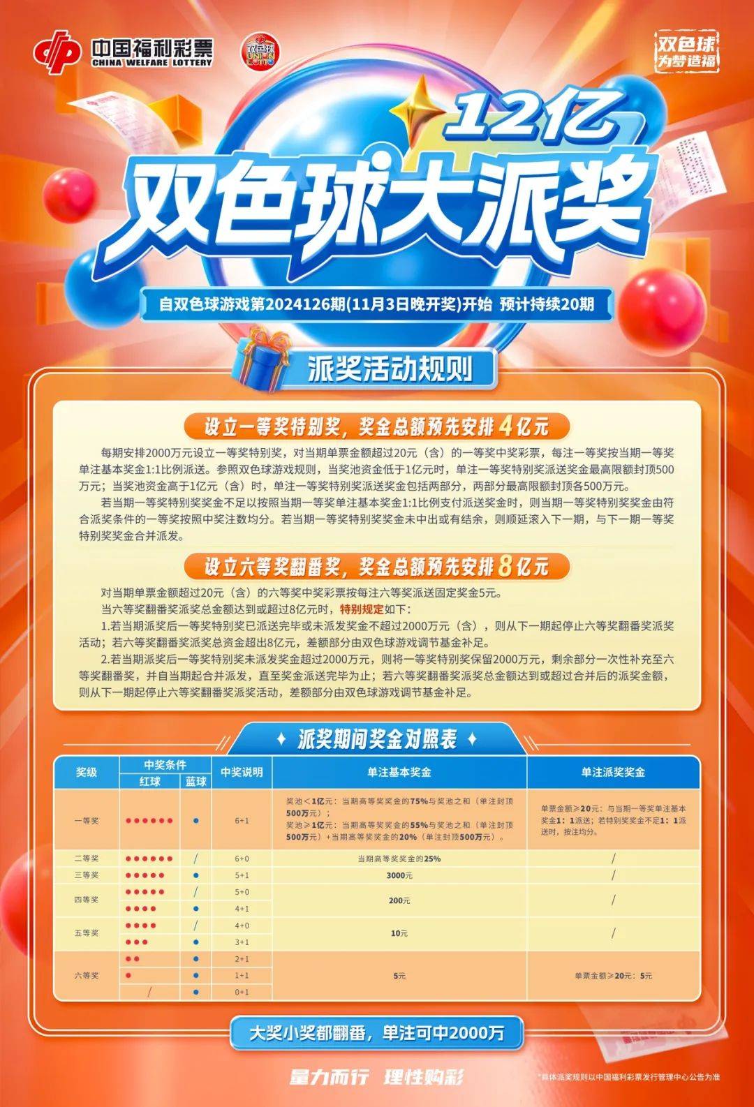 乐彩双色球首页解析与玩法指南