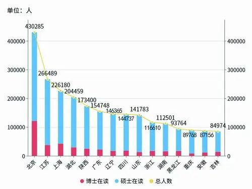 快乐双彩开奖分析分布图解析