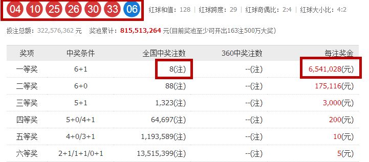 澳彩开奖号码揭秘，开奖结果与开码的奥秘