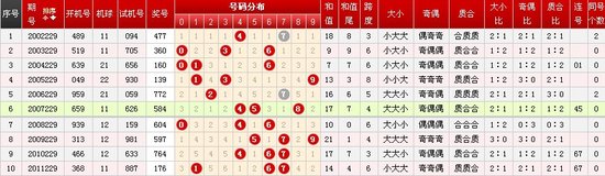 希望以上关键词符合您的需求 第21页