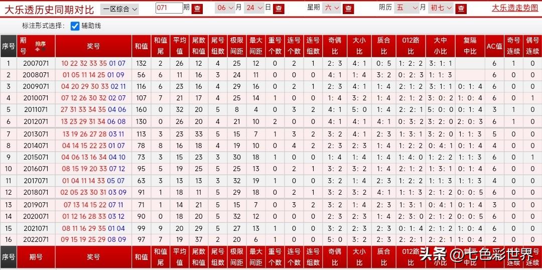 最新大乐透开机号，揭秘今日开奖的幸运数字