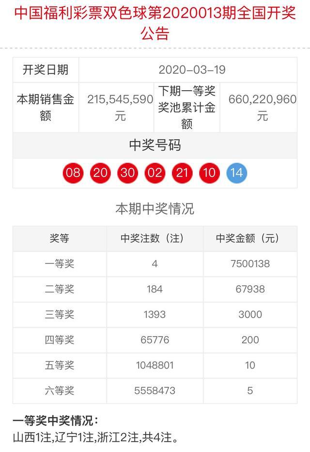 21036期双色球开奖结果揭晓，幸运大奖等你来拿！