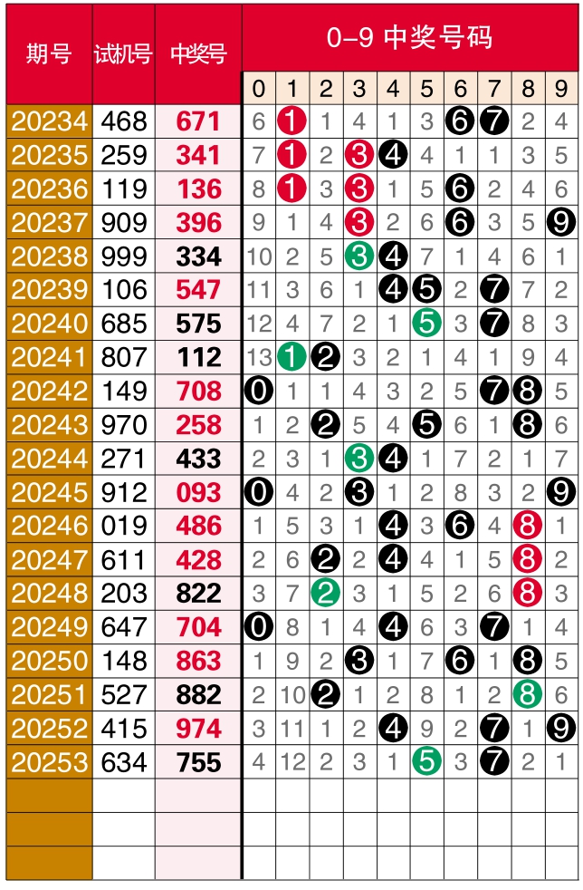福利彩票36选7开日，揭秘数字背后的幸运与期待