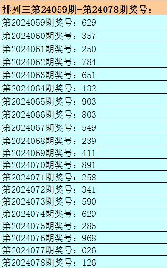 独胆定位三组双飞大师预测策略——以127期为例