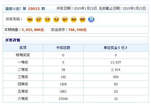 福建体育彩票31选7开奖结果揭晓，5月1日的幸运数字