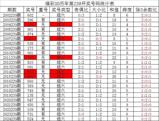 天中图库3D杀码预测——今日精准分析