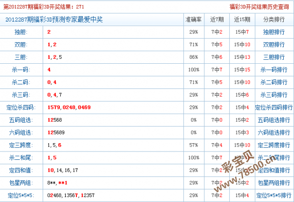 揭秘3D杀码图与谜题解析