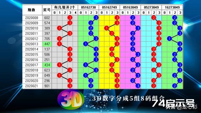 福彩3D胆预测，揭秘数字背后的奥秘