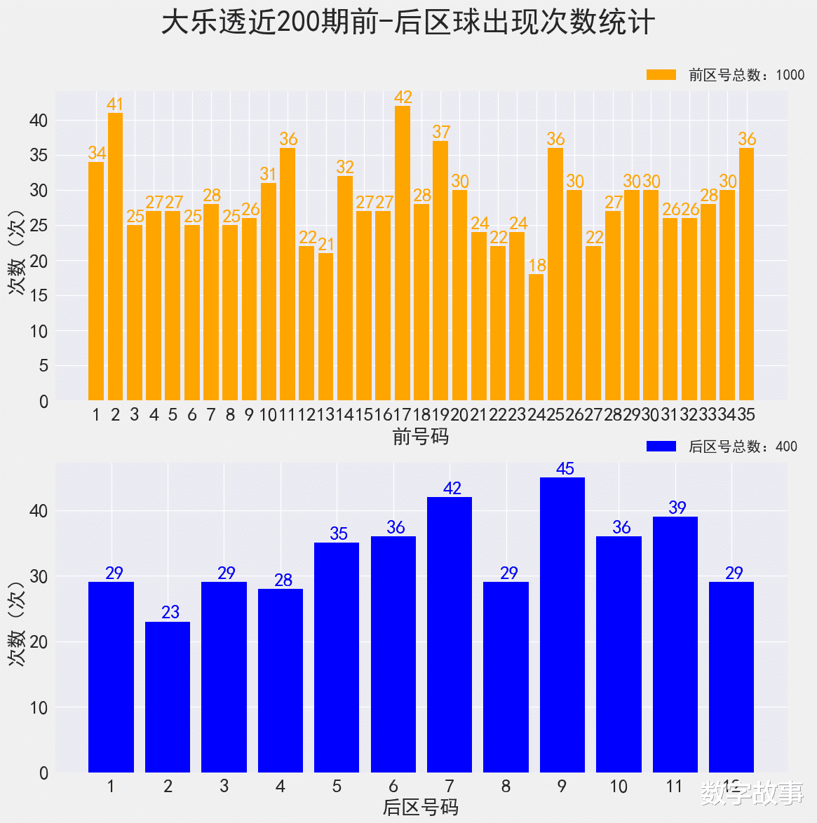 2023年大乐透历史开奖结果概览