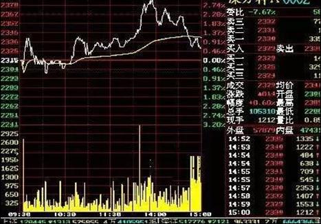 3D开奖结果走势图综合版版解析