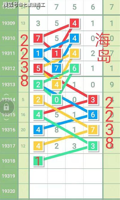 排五预测号码专家精准预测号汇总