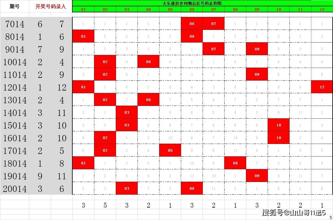 预测大乐透最准的专家，本地主机视角下的数字分析