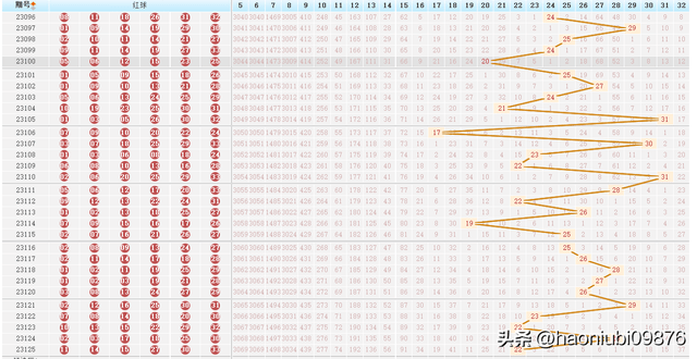 双色球2021062期开奖结果查询，揭秘幸运数字！