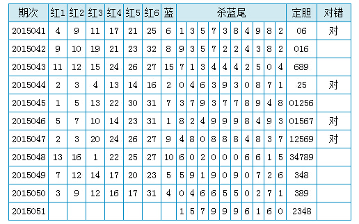 揭秘双色球出球规律
