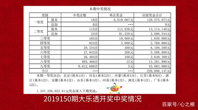 2018年大乐透开奖记录完整版