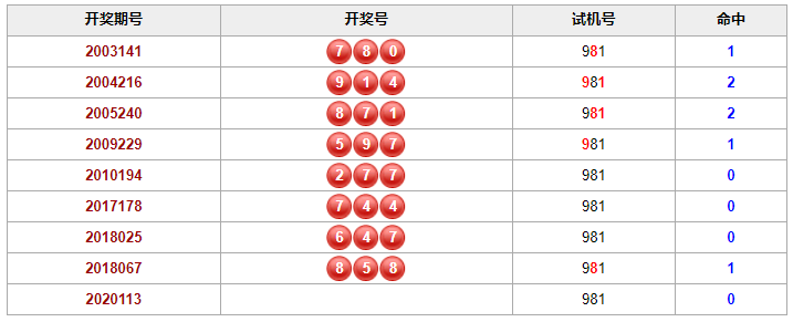 千喜3D彩票试机号解析，金胆关注号揭秘