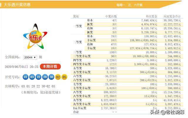 浙江体彩20选5开奖结果揭秘与探讨