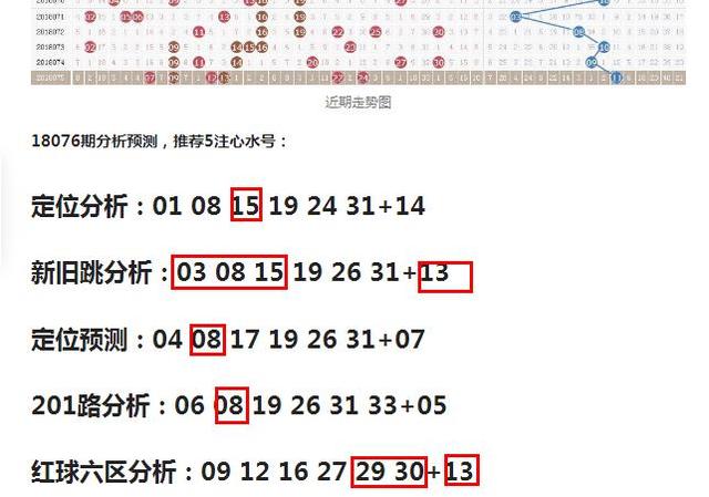 双色球杀红球专家，揭秘选号技巧与策略