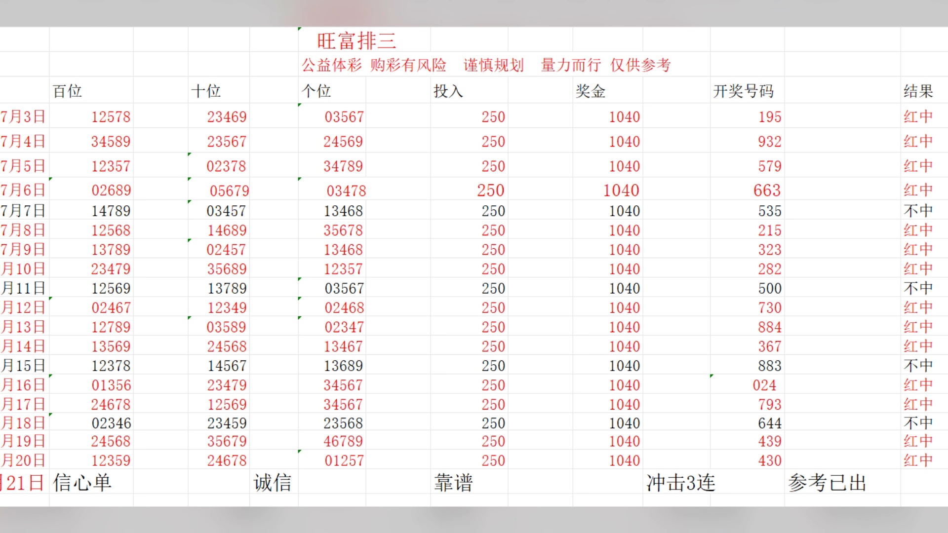 今日排三最新试机号揭秘