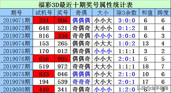 3D游戏，百期试机与开奖号揭秘之旅