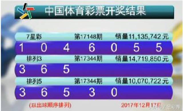 七星彩今晚开奖结果公布，期待与揭秘