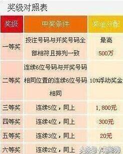 七星彩123期开奖号码揭秘与探讨