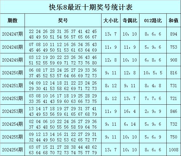 快乐八跨度走势图解析