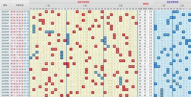 大乐透近期开奖号码查询结果与走势分析