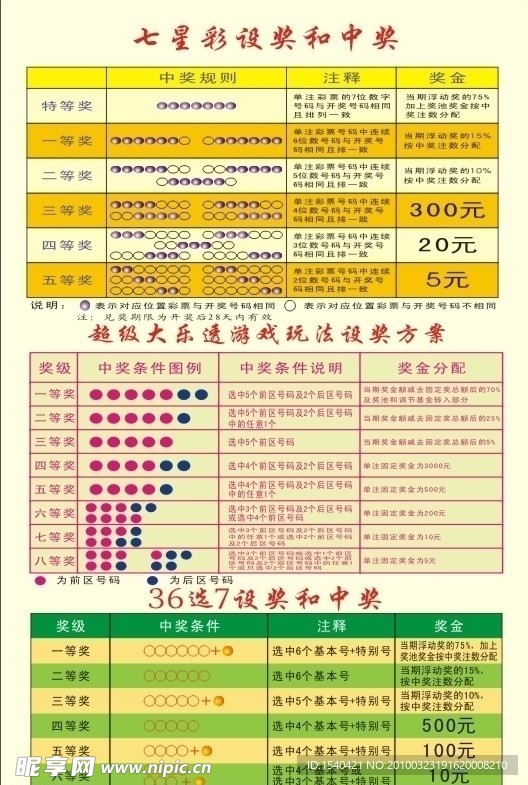 体育彩票七星彩玩法介绍