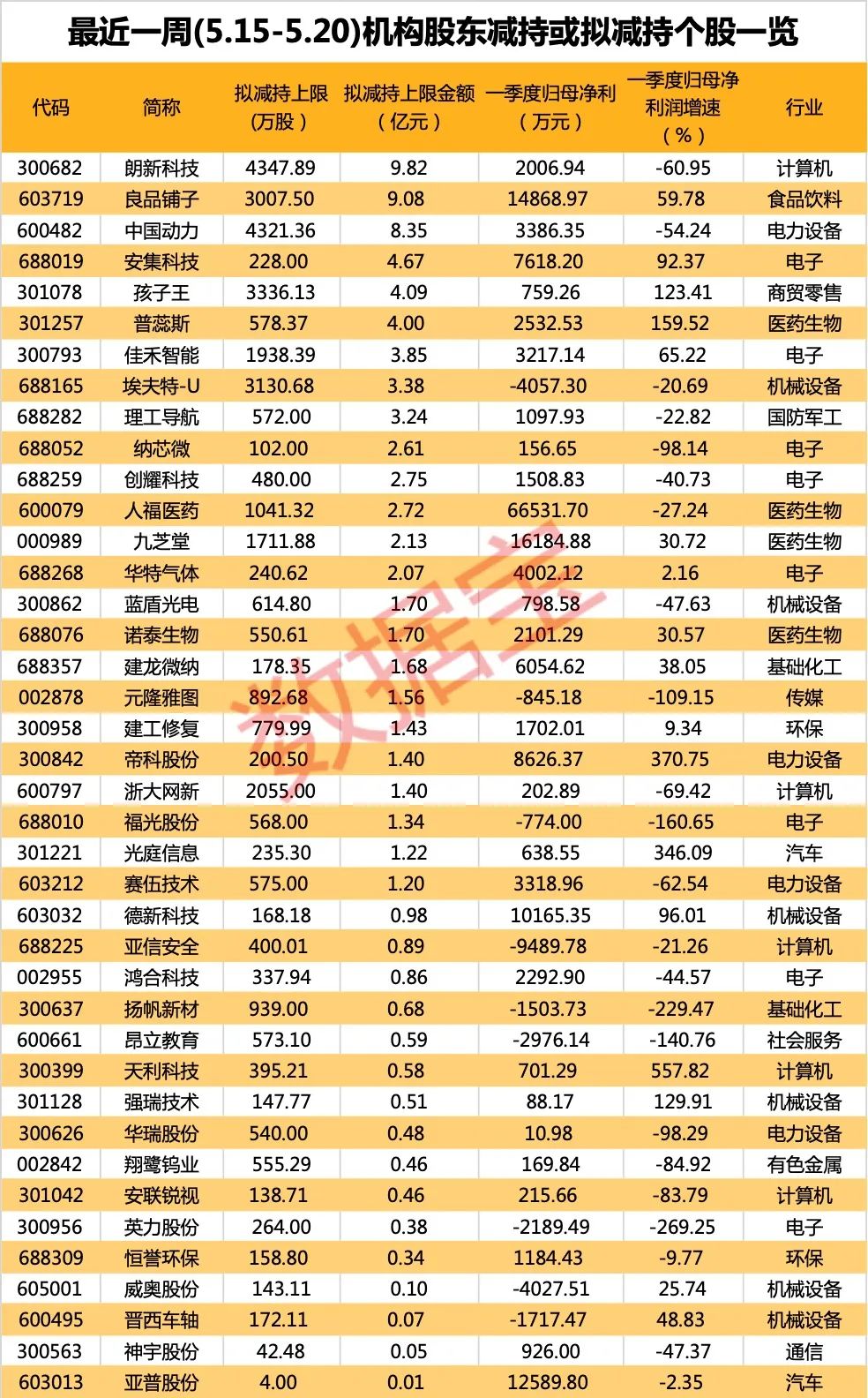 双色球选号天平图，科学选号的新利器
