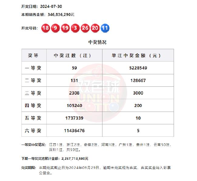 排列三彩票数字777未出期数分析