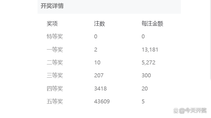 23048期七位数开奖结果揭秘，数字背后的幸运与期待