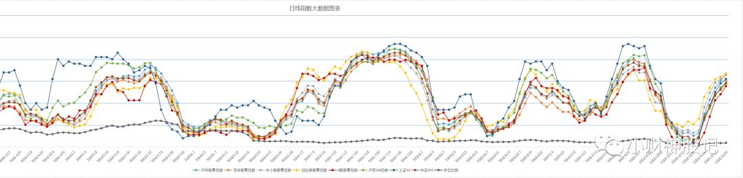 市场洞察与分析
