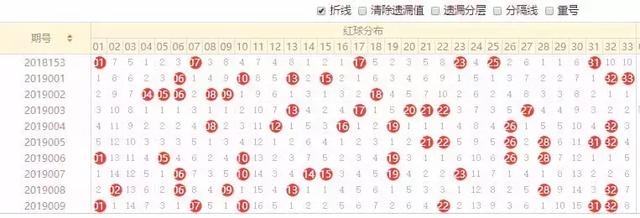 探索福彩走势图，如何查询与解读
