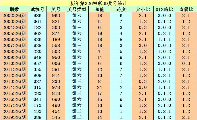 江苏福彩3D试机号查询指南