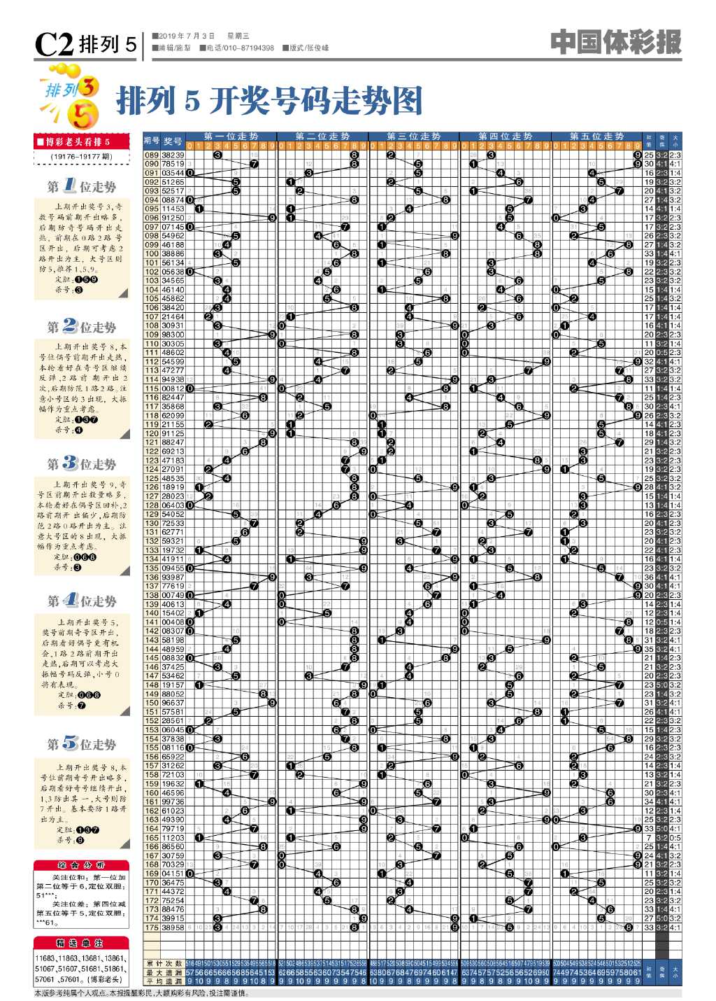 体彩排列五走势图乐彩——揭秘数字背后的奥秘