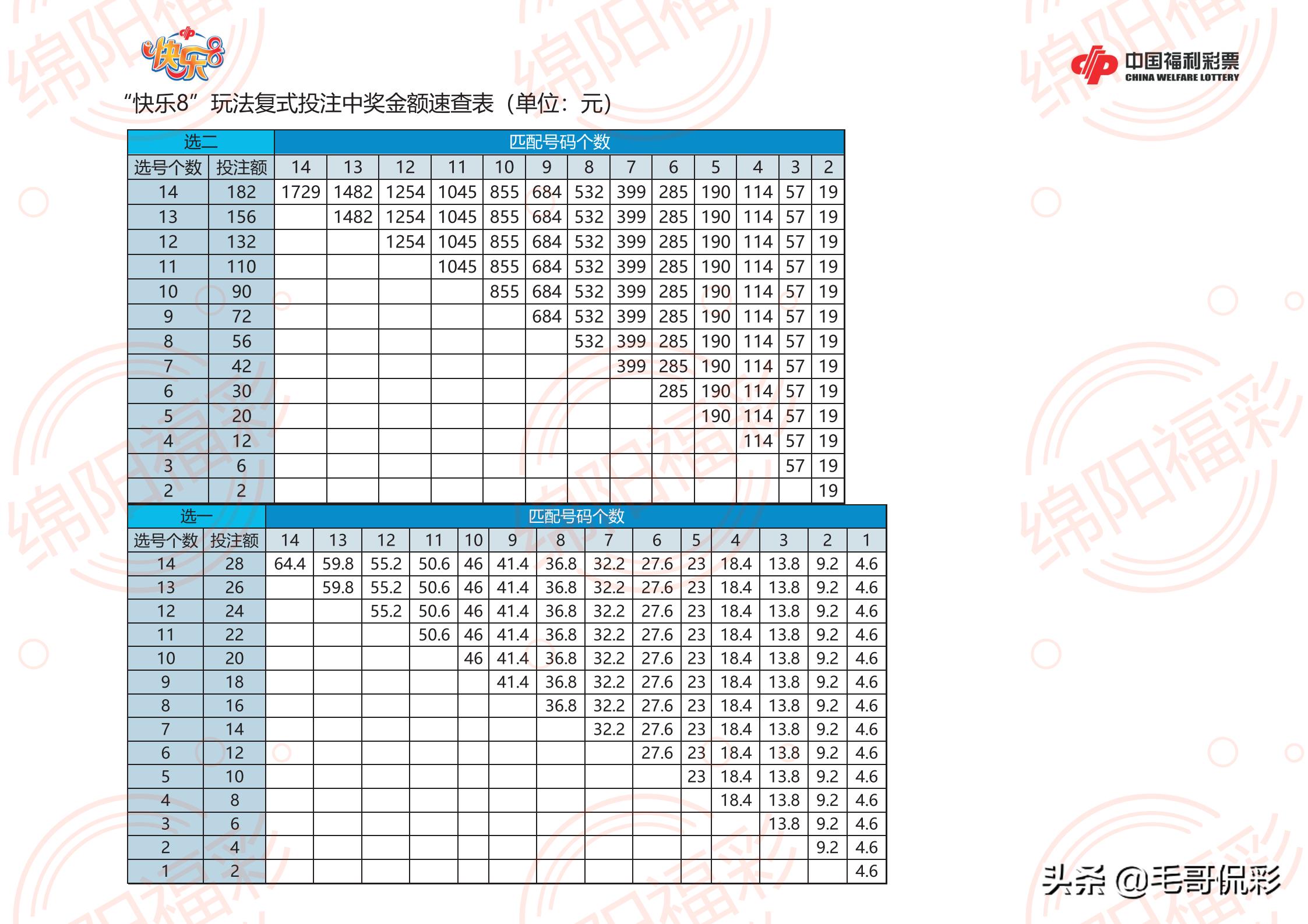 大乐透玩法胆拖计算器，轻松掌握中奖秘诀