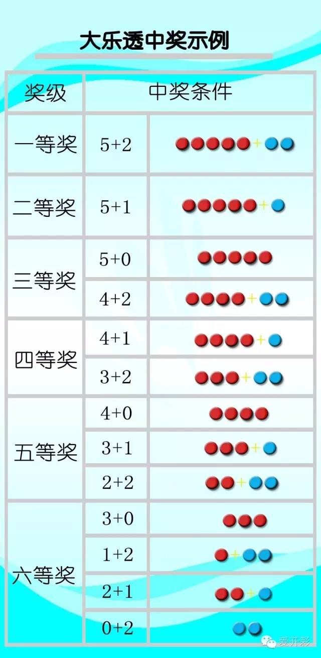 大乐透计算器，种类与功能详解