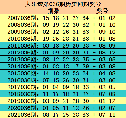 新浪爱彩大乐透走势图预测，揭秘数字背后的规律