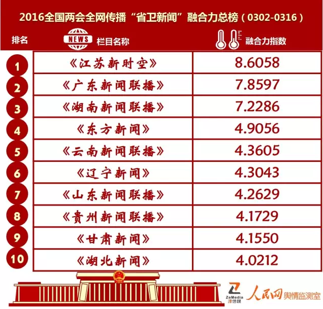 10家媒体对双色球预测的深度解析与360度全方位解读